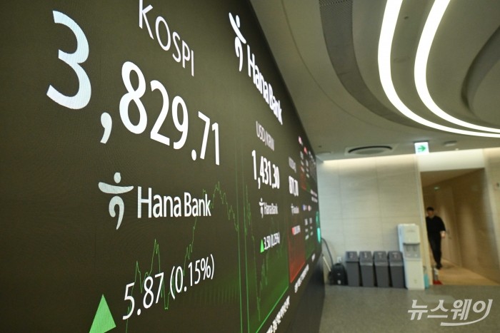 5거래일 연속 사상 최고치를 이어가던 코스피가 3900선 문턱에서 숨 고르기에 들어가며 상승 동력을 모색하고 있는 22일 오후, 서울 중구 하나은행 딜링룸에서 직원이 업무를 보고 있다. 이날 코스피는 3827로 소폭 상승한 장을 시작해 3800선까지 내려왔다가 현재는 3829선까지 오르고 있다. 사진=강민석 기자 kms@newsway.co.kr