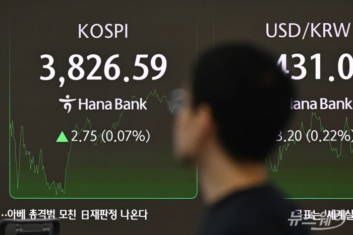 5거래일 연속 사상 최고치를 이어가던 코스피가 3900선 문턱에서 숨 고르기에 들어가며 상승 동력을 모색하고 있는 22일 오후 서울 중구 하나은행 딜링룸에서 직원이 업무를 보고 있다. 이날 코스피는 3827로 소폭 상승한 장을 시작해 3800선까지 내려왔다가 현재는 3826선까지 오르고 있다. 사진=강민석 기자 kms@newsway.co.kr