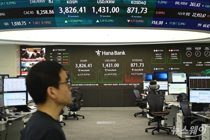 5거래일 연속 사상 최고치를 이어가던 코스피가 3900선 문턱에서 숨 고르기에 들어가며 상승 동력을 모색하고 있는 22일 오후 서울 중구 하나은행 딜링룸에서 직원들이 업무를 보고 있다. 이날 코스피는 3827로 소폭 상승한 장을 시작해 3800선까지 내려왔다가 현재는 3826선까지 오르고 있다. 사진=강민석 기자 kms@newsway.co.kr