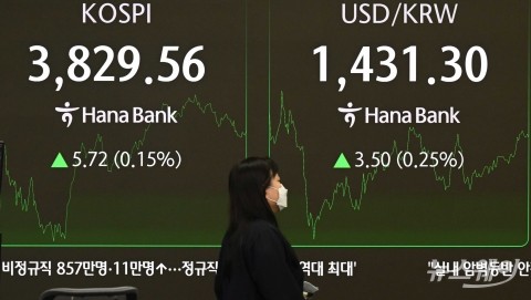 코스피 3900선 돌파 앞두고 약보합