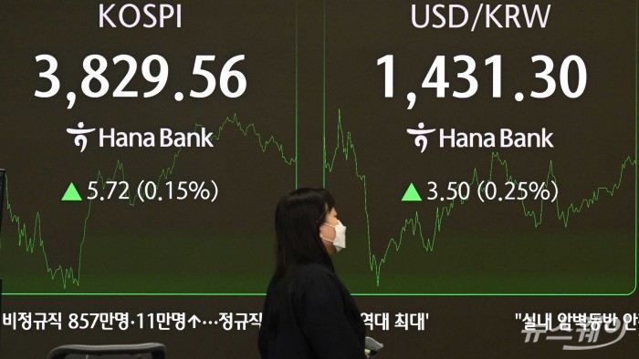 5거래일 연속 사상 최고치를 이어가던 코스피가 3900선 문턱에서 숨 고르기에 들어가며 상승 동력을 모색하고 있는 22일 오후 서울 중구 하나은행 딜링룸에서 직원이 업무를 보고 있다. 이날 코스피는 3827로 소폭 상승한 장을 시작해 3800선까지 내려왔다가 현재는 3829선까지 오르고 있다. 사진=강민석 기자 kms@newsway.co.kr