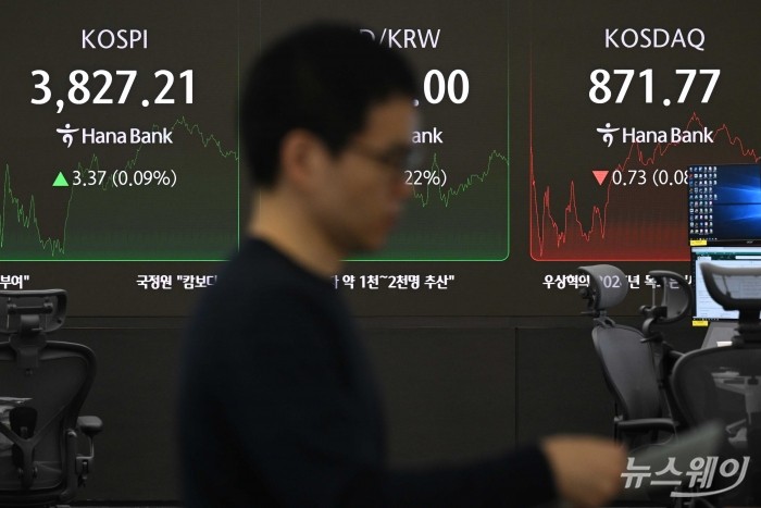 5거래일 연속 사상 최고치를 이어가던 코스피가 3900선 문턱에서 숨 고르기에 들어가며 상승 동력을 모색하고 있는 22일 오후, 서울 중구 하나은행 딜링룸에서 직원이 업무를 보고 있다. 이날 코스피는 3827로 소폭 상승한 장을 시작해 3800선까지 내려왔다가 현재는 3827선까지 오르고 있다. 사진=강민석 기자 kms@newsway.co.kr
