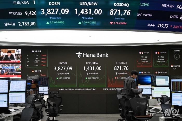 5거래일 연속 사상 최고치를 이어가던 코스피가 3900선 문턱에서 숨 고르기에 들어가며 상승 동력을 모색하고 있는 22일 오후, 서울 중구 하나은행 딜링룸에서 직원이 업무를 보고 있다. 이날 코스피는 3827로 소폭 상승한 장을 시작해 3800선까지 내려왔다가 현재는 3827선까지 오르고 있다. 사진=강민석 기자 kms@newsway.co.kr