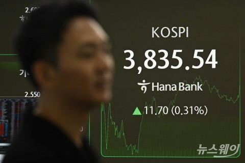 코스피 3900선 문턱에 숨 고르기 돌입