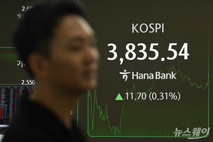 5거래일 연속 사상 최고치를 이어가던 코스피가 3900선 문턱에서 숨 고르기에 들어가며 상승 동력을 모색하고 있는 22일 오후, 서울 중구 하나은행 딜링룸에서 직원이 업무를 보고 있다. 이날 코스피는 3827로 소폭 상승한 장을 시작해 3800선까지 내려왔다가 현재는 3835선까지 오르고 있다. 사진=강민석 기자 kms@newsway.co.kr