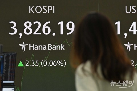 '코스피 3900' 앞두고 숨 고르며 보합권 횡보