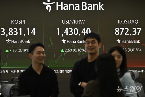 3900선 직면···'코스피' 보합권 등락