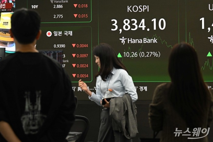 5거래일 연속 사상 최고치를 이어가던 코스피가 3900선 문턱에 숨 고르기 들어가며 상승 동력을 모색하고 있는 22일 오후 서울 중구 하나은행 딜링룸에서 직원들이 업무를 보고 있다. 이날 코스피는 3827로 소폭 상승한 장을 시작해 3800선까지 내려왔다가 현재는 3834선까지 오르고 있다. 사진=강민석 기자 kms@newsway.co.kr