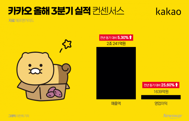 되찾은 카카오 리더십···3분기 실적 전망도 쾌청