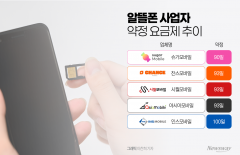 알뜰폰도 '약정시대' 열린다