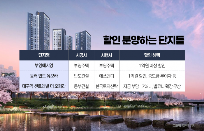 중견건설사 미분양 털기 통 큰 할인 기사의 사진