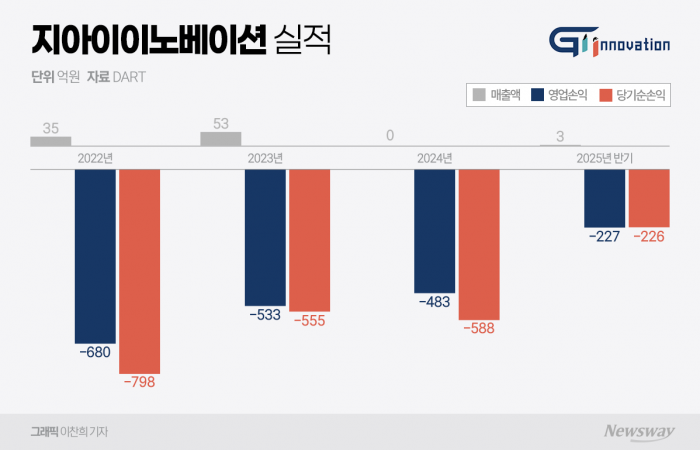 그래픽=이찬희 기자