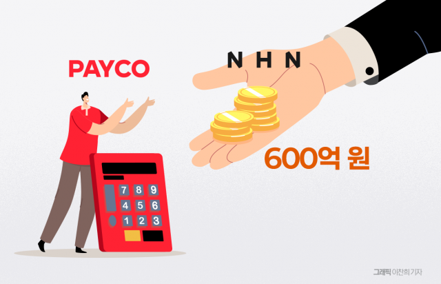NHN, 페이코 자금수혈 이어간다···경영 정상화 박차