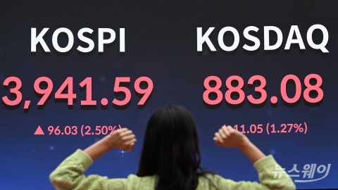 '가즈아 4000피'···거침없이 상승하는 코스피