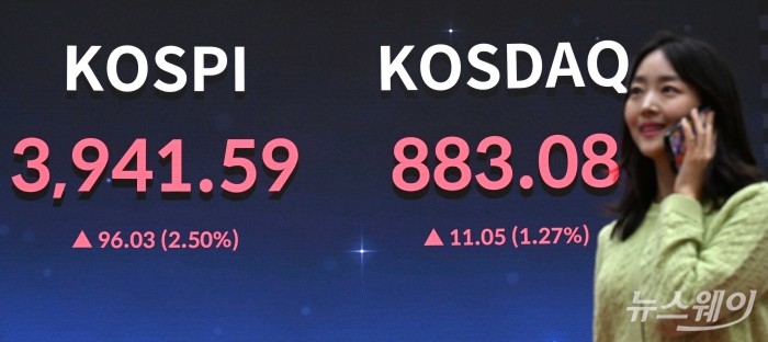 코스피 지수가 우리나라 사상 최초로 3940선을 돌파한 24일 오후 서울 여의도 한국거래소에 마련된 현황판에서 코스피·코스닥 종가가 보이고 있다. 이날 코스피는 전 거래일 종가보다 96.03포인트(2.50%) 인상된 3941.59로 거래를 끝냈으며 이는 장 마감 기준 최고가다. 사진=강민석 기자 kms@newsway.co.kr