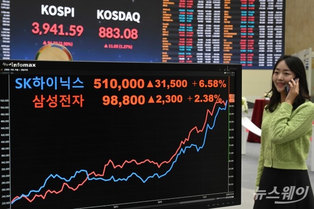 코스피 4000 바로 눈앞, 삼성전자·SK하이닉스 시총 1000조 돌파