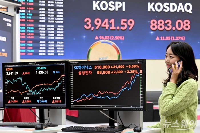 코스피 지수가 우리나라 사상 최초로 3940선을 돌파한 24일 오후 서울 여의도 한국거래소에 마련된 현황판에서 코스피·코스닥·삼성전자·SK하이닉스 종가가 보이고 있다. 이날 코스피는 전 거래일 종가보다 96.03포인트(2.50%) 인상된 3941.59로 거래를 끝냈으며 이는 장 마감 기준 최고가다. 사진=강민석 기자 kms@newsway.co.kr