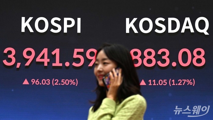 코스피 지수가 우리나라 사상 최초로 3940선을 돌파한 24일 오후 서울 여의도 한국거래소에 마련된 현황판에서 코스피·코스닥 종가가 보이고 있다. 이날 코스피는 전 거래일 종가보다 96.03포인트(2.50%) 인상된 3941.59로 거래를 끝냈으며 이는 장 마감 기준 최고가다. 사진=강민석 기자 kms@newsway.co.kr