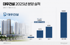 대우건설, 분양 쾌속 질주···실적 반등 '청신호'