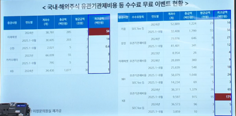 이찬진 원장 "증권·가상자산 등 불공정 영업행위 전반적으로 점검할 것"