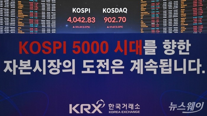 미중 무역협상 타결 기대감과 반도체 업황에 대한 시장 기대감 여파로 코스피가 사상 첫 4,000선을 돌파한 27일 오후 서울 여의도 한국거래소에 마련된 현황판에서 코스피 지수·코스닥 지수 등이 보이고 있다. 이날 코스피 지수는 전거래일 대비 101.24포인트(2.57%) 인상된 4042.83으로 거래를 끝냈다. 사진=강민석 기자 kms@newsway.co.kr