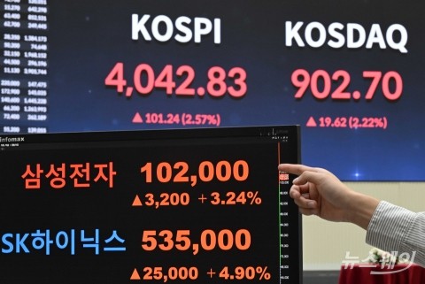 '오천피' 향한 여정 시작···코스피 4천 뚫고 장마감