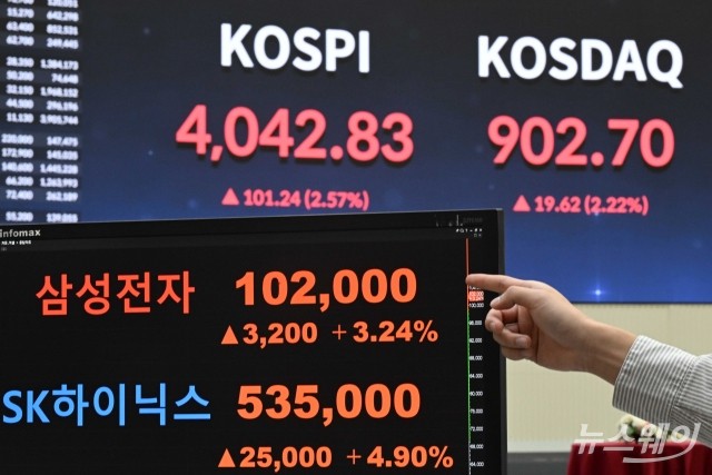 증권가, 코스피 5000 현실로···JP모건 "6000도 가능해"