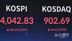 코스피 4000·코스닥 900 동반 돌파···'4박자 랠리'로 사상 최고