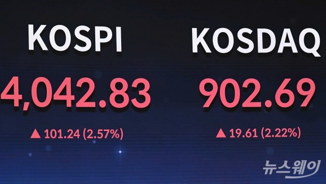 코스피 4000·코스닥 900 동반 돌파···'4박자 랠리'로 사상 최고