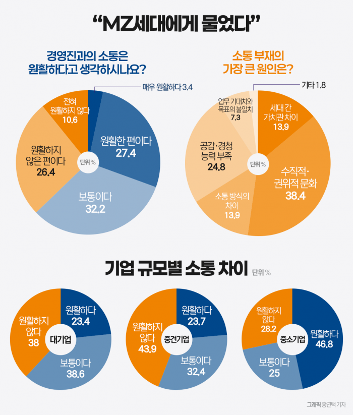 스몰토크 실종된 K오피스 기사의 사진