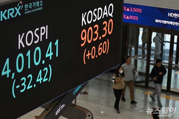 코스피가 차익실현 매물 출회와 외국인의 매도세 영향으로 소폭 하락한 28일 오후 서울 여의도 한국거래소에 마련된 현황판에서 코스피 지수·코스닥 지수 종가가 보이고 있다. 이날 코스피는 전 거래일 대비 32.42포인트(0.80%) 내린 4010.41로 장을 마감했다. 사진=강민석 기자 kms@newsway.co.kr