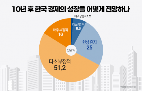 "경직된 문화가 한국의 오픈AI·엔비디아 가로막아"