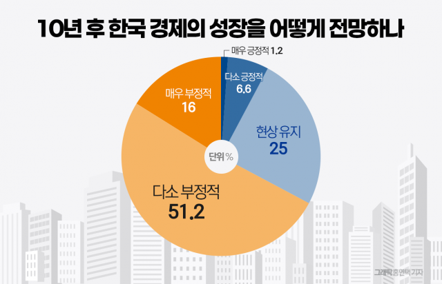 "경직된 문화가 한국의 오픈AI·엔비디아 가로막아"