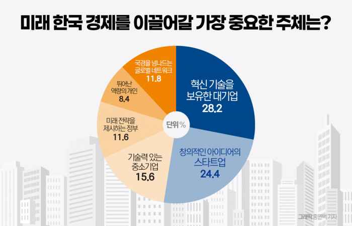 "경직된 문화가 한국의 오픈AI·엔비디아 가로막아" 기사의 사진