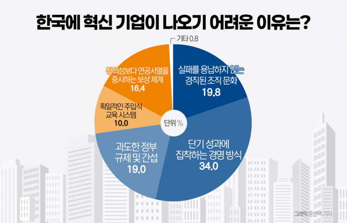 "경직된 문화가 한국의 오픈AI·엔비디아 가로막아" 기사의 사진