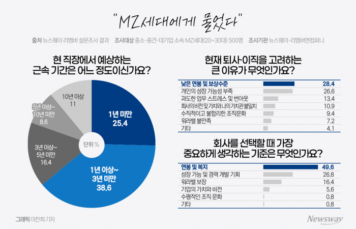 그래픽=이찬희 기자