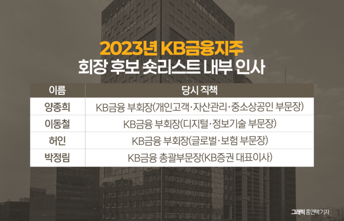 양종희號 '부문장 투톱' 이재근-이창권···연말 인사·후계구도 초미 관심 기사의 사진