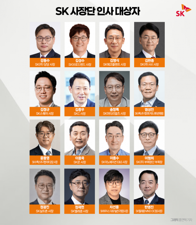 최태원, 'APEC 바쁜 일정' 속 그룹 재정비···SK 리밸런싱 가속페달(종합)