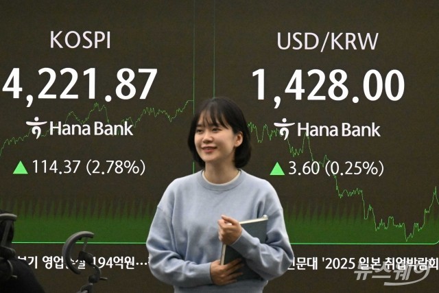 사상 첫 4200대 장마감 '코스피'