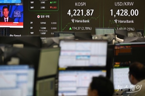 코스피 사상 첫 4220 돌파···AI·실적·신사업 랠리에 '대형주 전성시대'