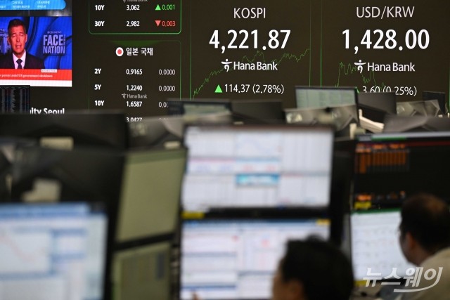 코스피 사상 첫 4220 돌파···AI·실적·신사업 랠리에 '대형주 전성시대'