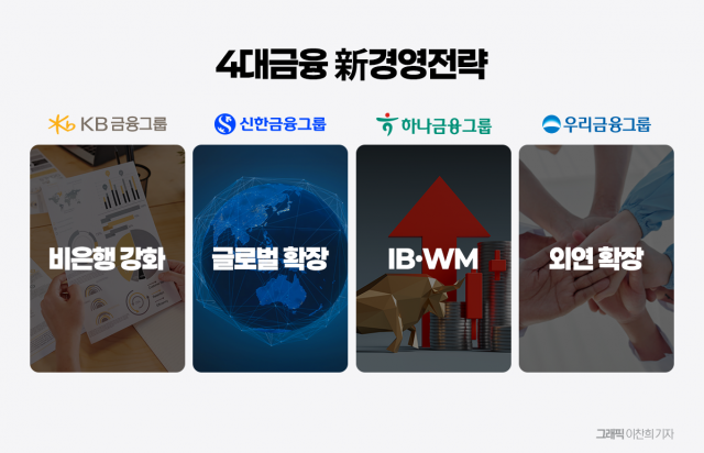  사상 최대 이익에도 '정점 신호'···질적 성장 시험대