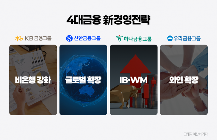 사상 최대 이익에도 '정점 신호'···질적 성장 시험대 기사의 사진