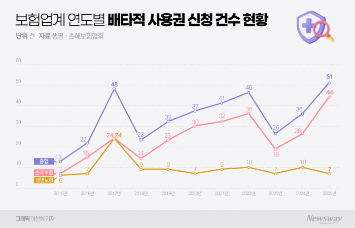 사진=이찬희 기자