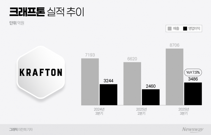 그래픽=이찬희 기자