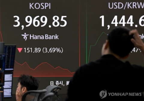7개월 만에 코스피 매도 사이트카 발동···코스피 3900선 턱걸이