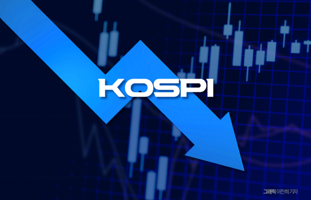 6% 급락에도···정책 자금·밸류업 '하단 방파제' 역할