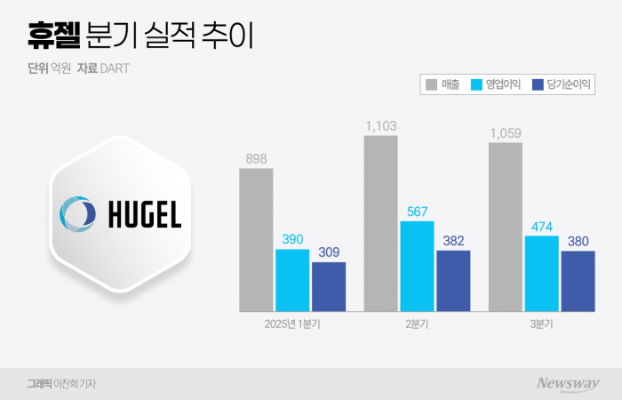 그래픽=이찬희 기자