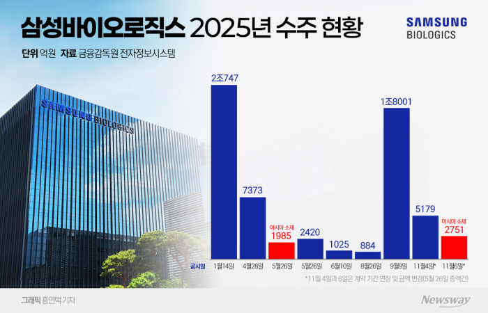 그래픽=홍연택 기자