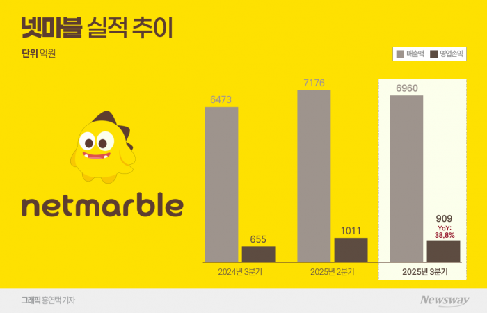 그래픽=홍연택 기자